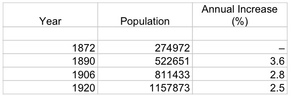 intercensal-population-growth